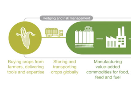 cargill nourishing