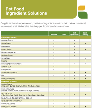 Animal Food Solutions | Cargill | Cargill