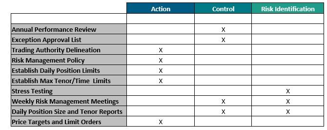 The Modern Risk Management Approach: An 8-Step Checklist | Cargill