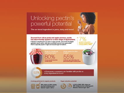 Unlocking pectin's powerful potential